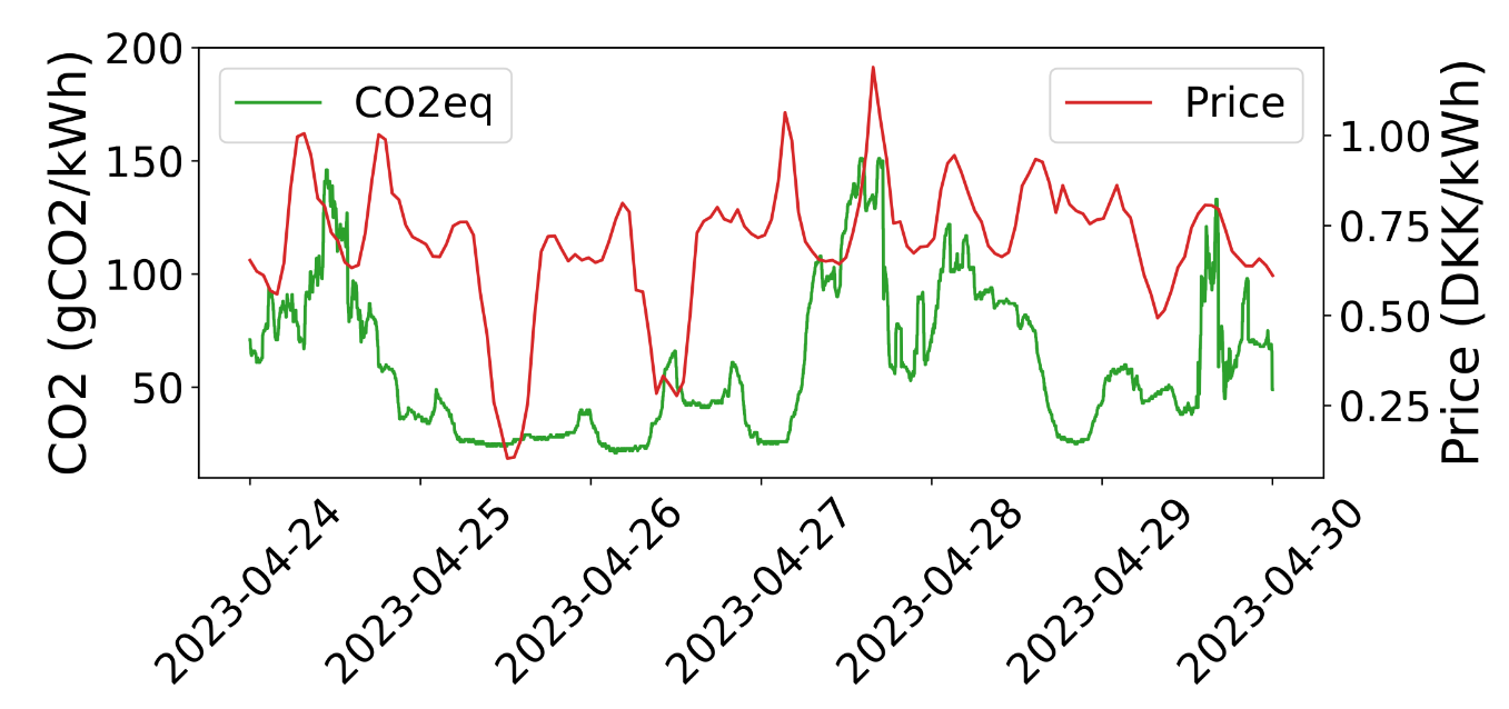 Green Scheduling